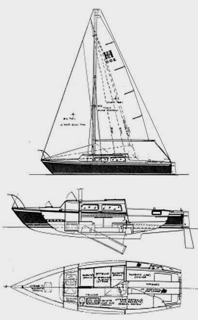 Specifications HELMS 25