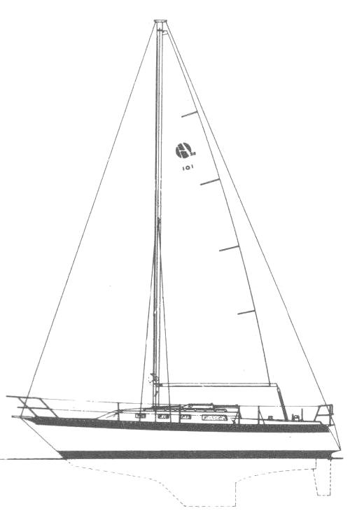 Specifications HELMS 32