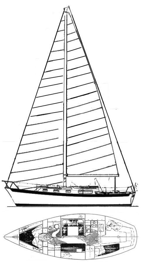 Specifications WEST INDIES 36 (MORGAN)
