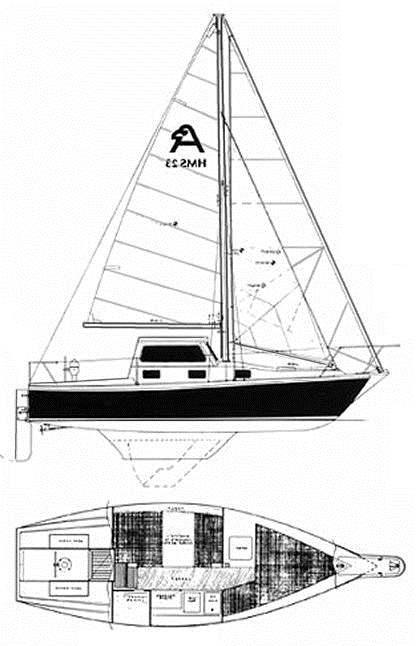 Specifications ALLMAND 23 (HMS 23)