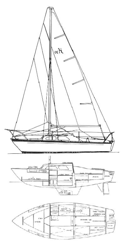 Specifications HURLEY 20