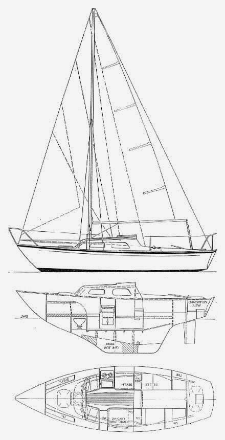 Specifications HURLEY 22