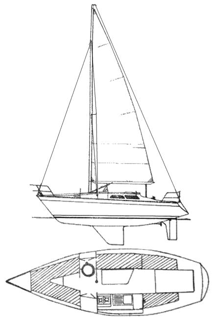 Specifications HUTTON 28