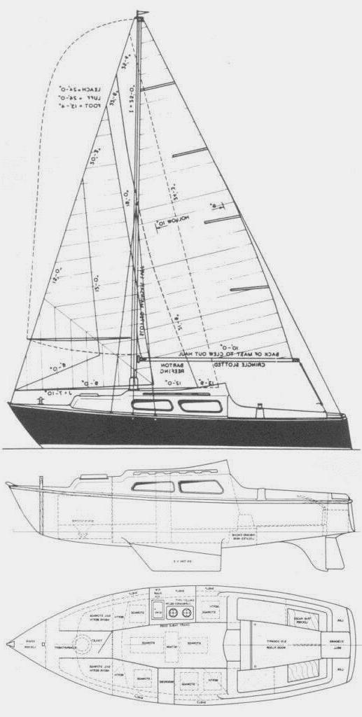Specifications IMPERIAL 23