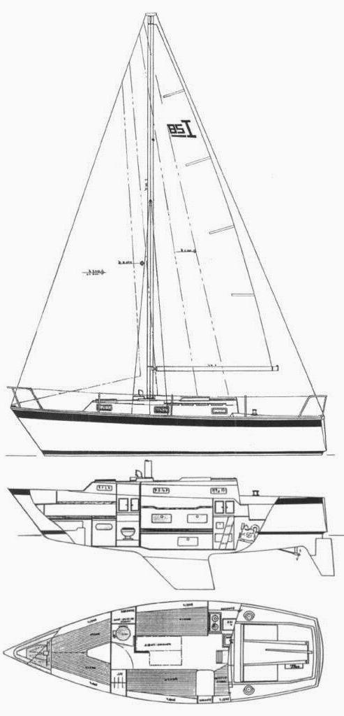 Specifications INTREPID 28