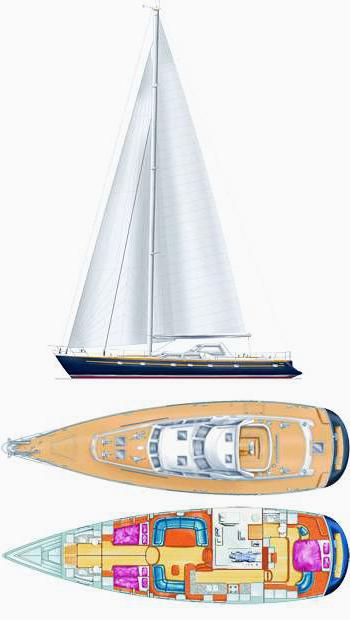 Specifications NORDIA 66 CRUISER