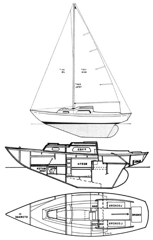 Specifications KAISER 25