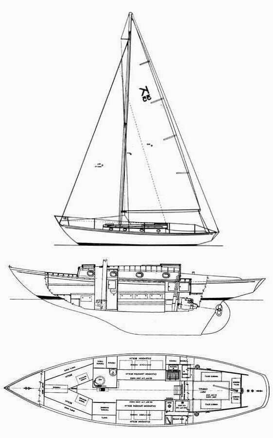Specifications KNUTSON 35