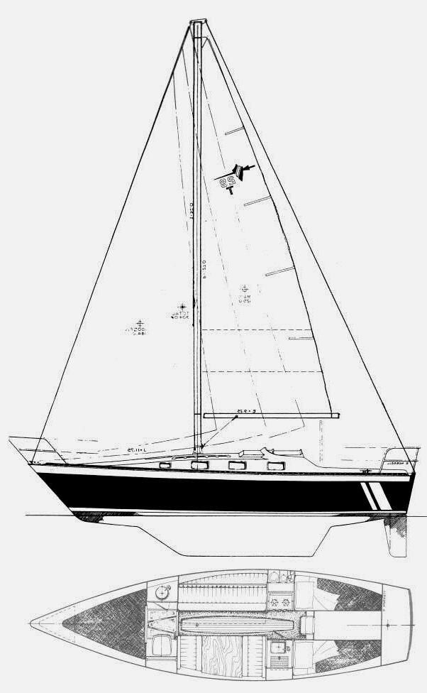 Specifications LANCER 28