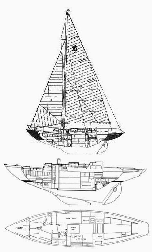 Specifications LION CLASS (ROBB)