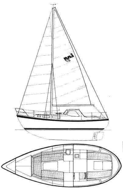 Specifications LM 27