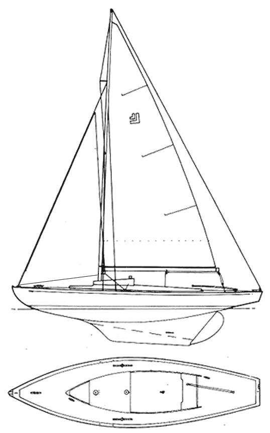 Specifications LOCH LONG ONE-DESIGN