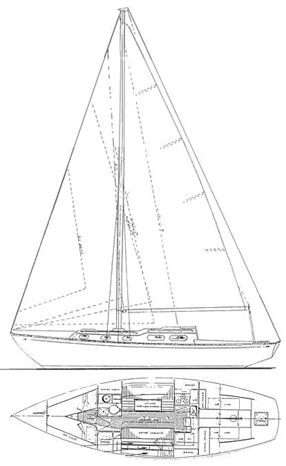 Specifications LUDERS 33 (ALLIED)