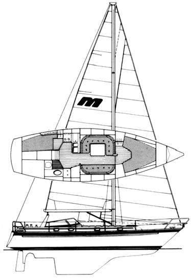 Specifications MALO 106