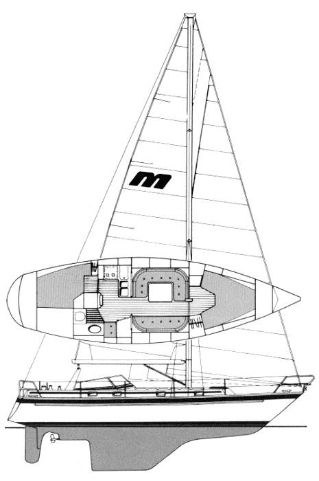 Specifications MALO 38