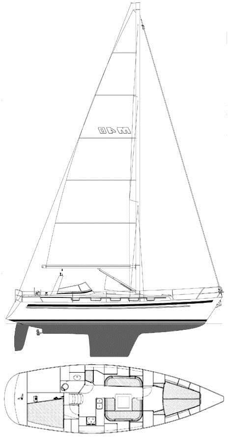 Specifications MALO 40