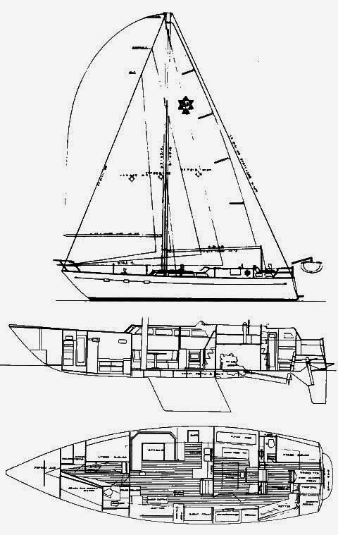 Specifications MAPLE LEAF 48
