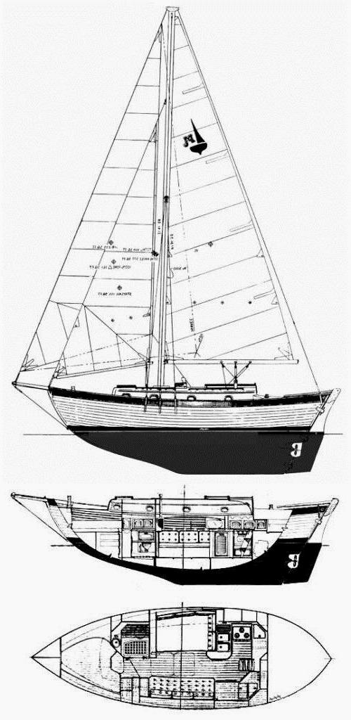 Specifications MARIAH 31