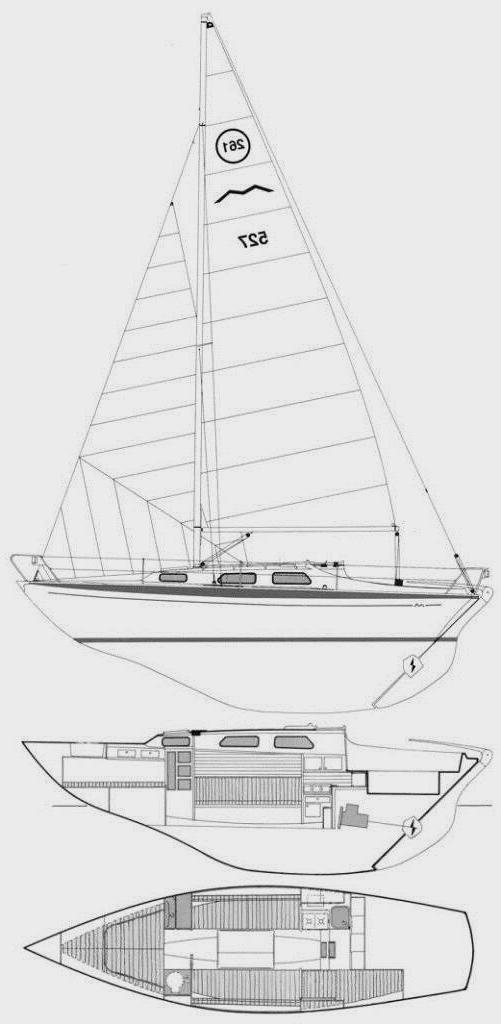 Specifications MARIEHOLM 261