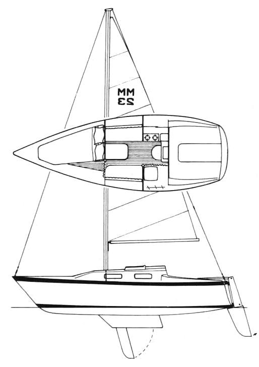 Specifications MARK 23