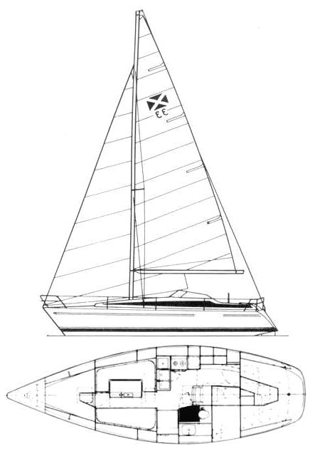 Specifications MAXI 33