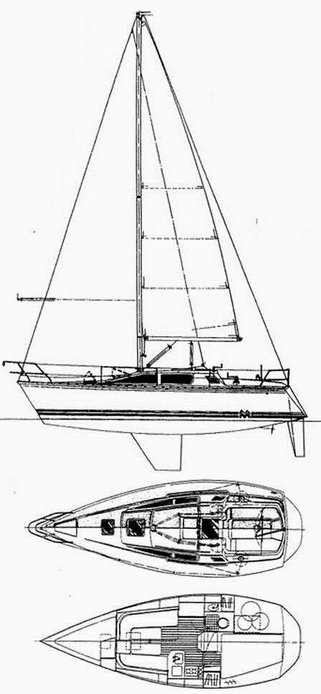 Specifications MIRAGE 29