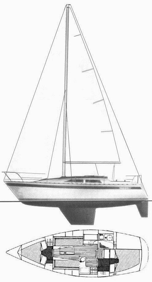 Specifications MOODY 31 MKI