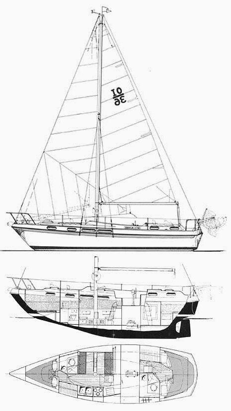 Specifications MORGAN OUT ISLAND 36