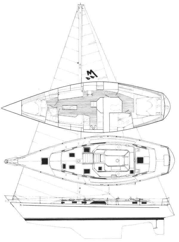 Specifications MORGAN 60