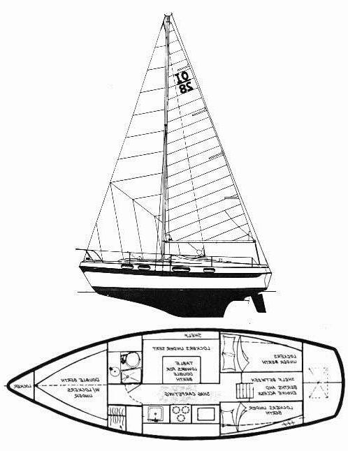 Specifications MORGAN OUT ISLAND 28