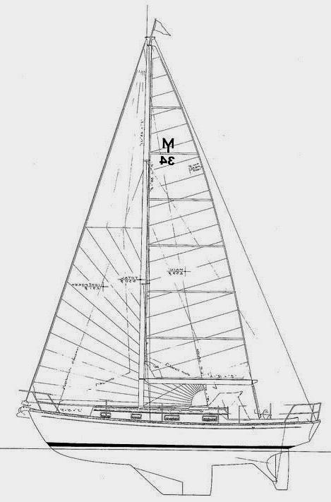 Specifications MORRIS 34