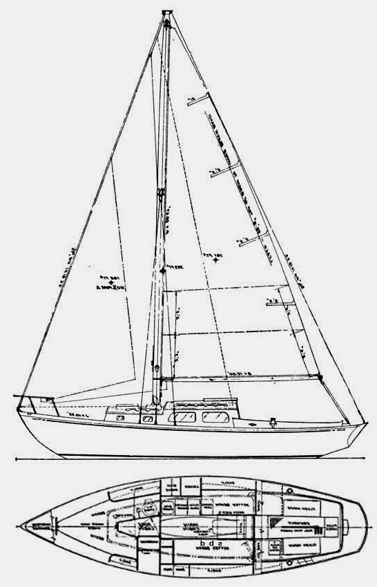 Specifications NEWELL CADET