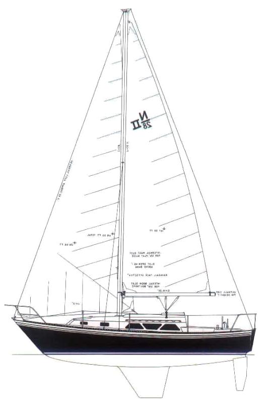Specifications FIRST 285 (BENETEAU)