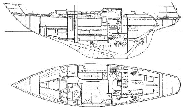 Specifications NICHOLSON 36