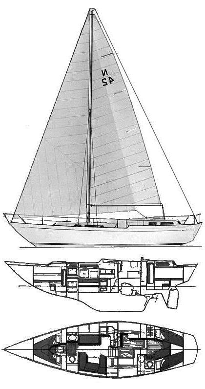 Specifications NICHOLSON 44