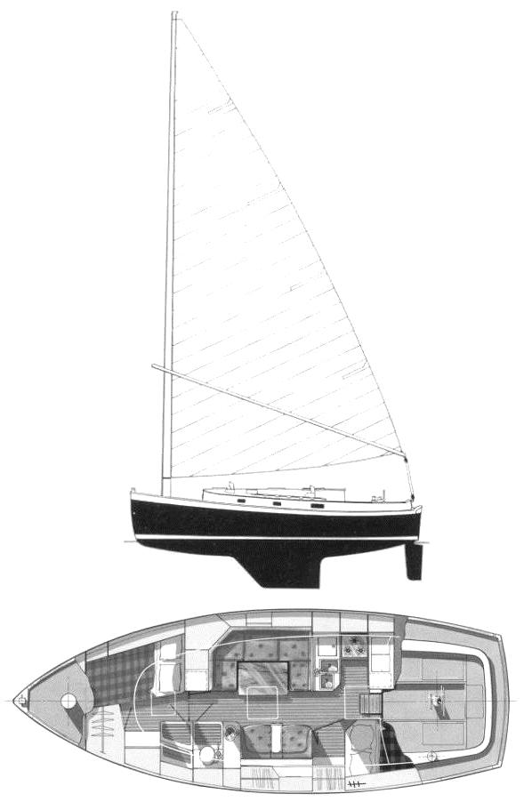Specifications NONSUCH 33
