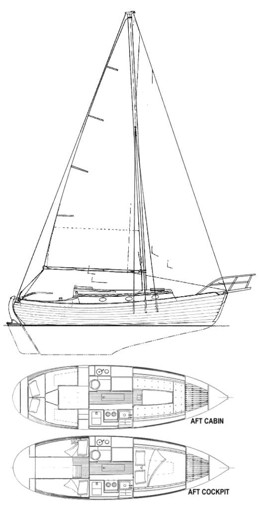 Specifications BRISTOL CHANNEL CUTTER