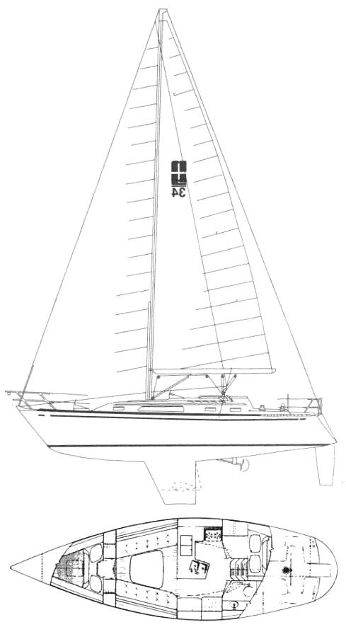 Specifications NORDIC 34