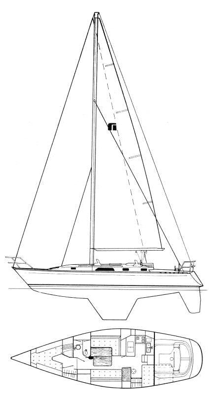 Specifications NORDIC 40