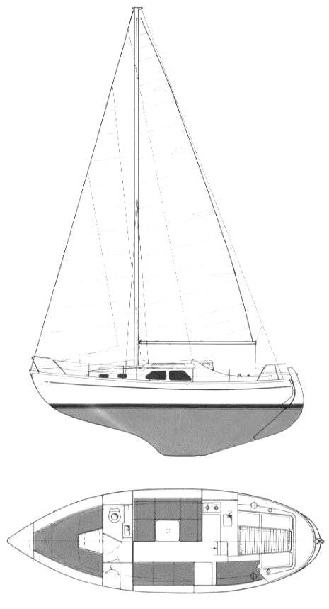 Specifications NORDICA 29/30