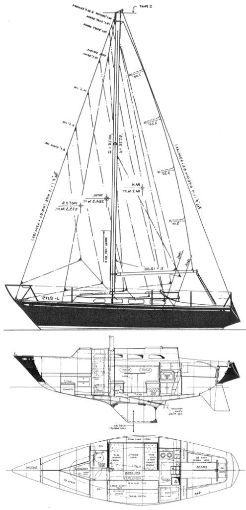Specifications NORTHERN 29