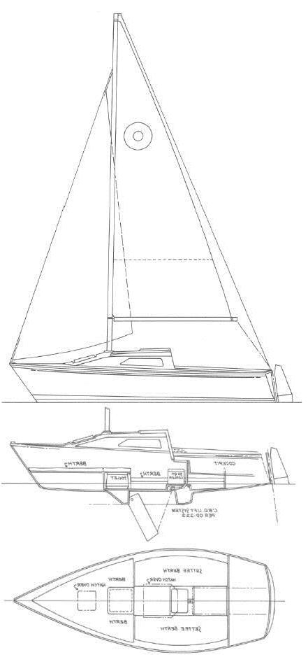 Specifications O'DAY 192
