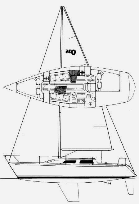Specifications OLSON 34