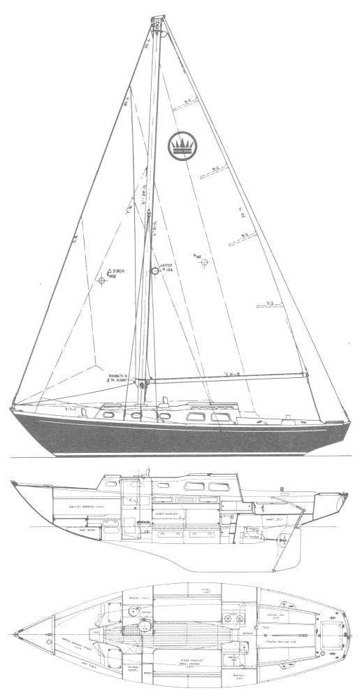 Specifications OLYMPIC PRINCESS