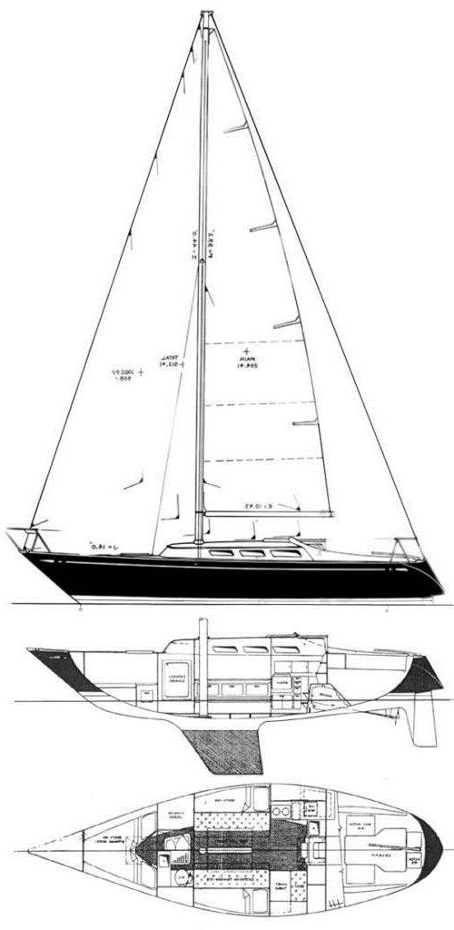 Specifications ORION 35