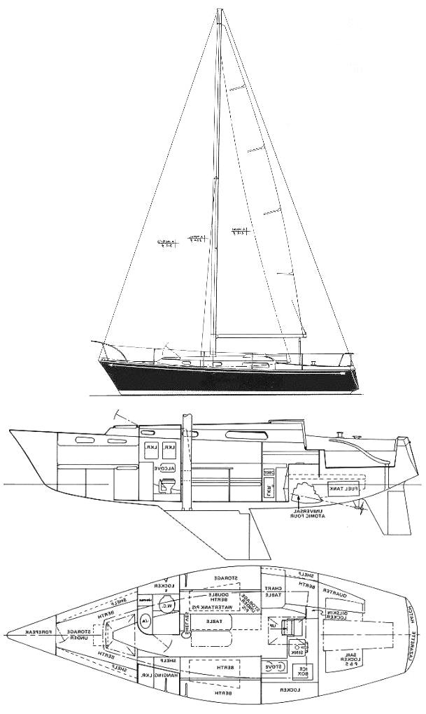 Specifications PEARSON 10M