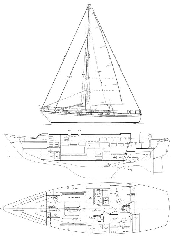 Specifications PEARSON 424 CUTTER