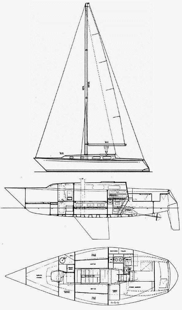 Specifications PETERSON 34