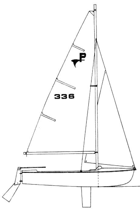 Specifications PINTAIL