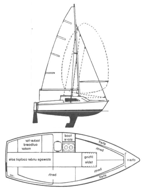 Specifications PIRATE 17 (PROCTOR)